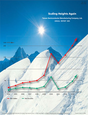 2003