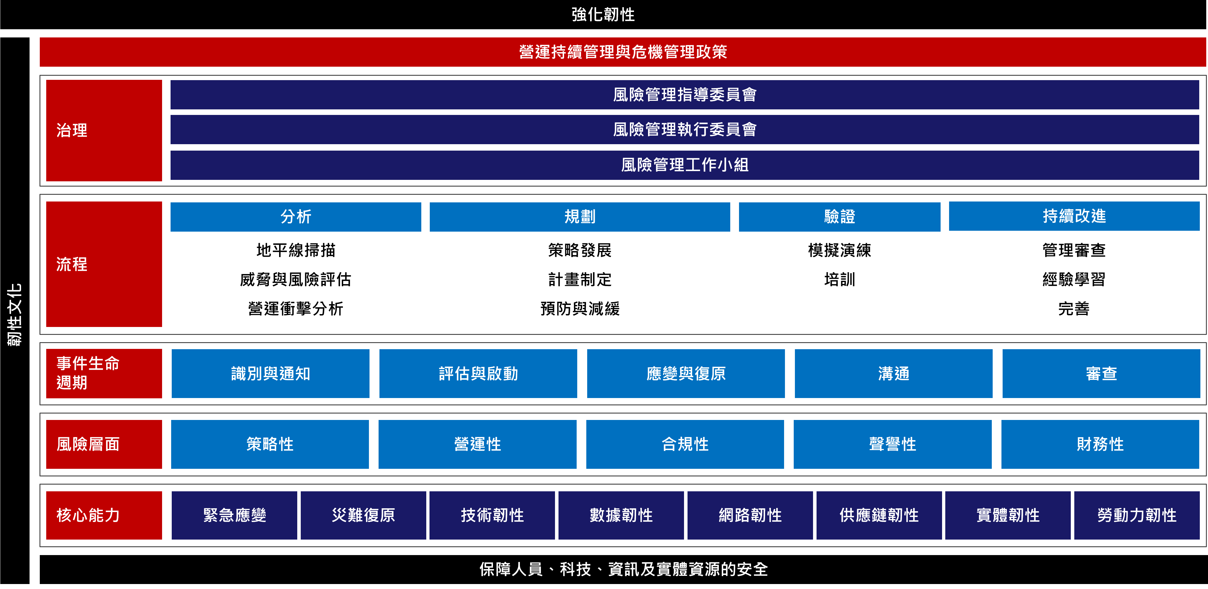 BCM & CM Framework TC